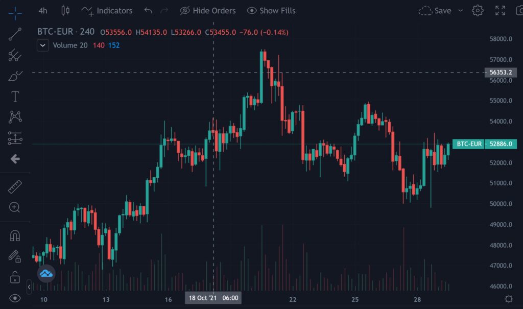 Advanced Trader Chart